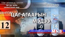 Улаанбаатарт 14 хэм дулаан