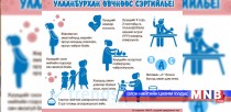 Улаан бурхан өвчний дэгдэлтийг бууруулах, халдвараас урьдчилан сэргийлэх ажлыг эрчимжүүлнэ