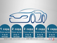 Энэ сард 1, 6-аар төгссөн улсын дугаартай жолооч татвараа төлнө