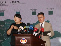 Улсын хэмжээнд өнөөдөр 18 нас хүрч буй 130 сонгогч бий