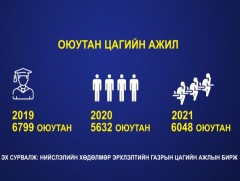 Оюутнууд цагийн ажил хийх сонирхолтой байна 