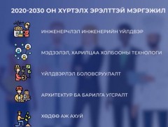 Төгсөгчид мэргэжлээ хэрхэн сонгодог вэ 