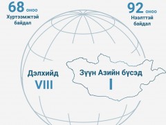 ҮСХ: Мэдээллийн нээлттэй, хүртээмжтэй байдлаараа Зүүн Азийн бүс нутагт I байранд эрэмбэлэгджээ