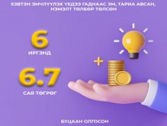 Гэрээгээ зөрчсөн ЭМБ-ууд даатгуулагчдад 6.7 сая төгрөгийг буцаан олгожээ 
